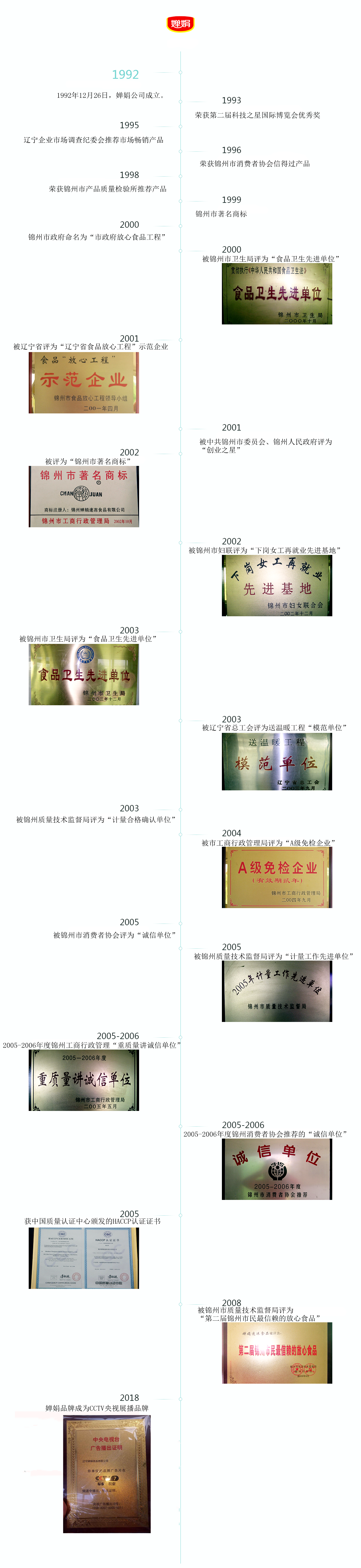 發(fā)展歷程(圖1)